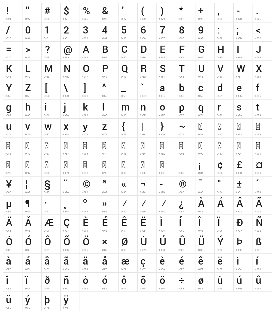 Yantramanav Medium Character Map
