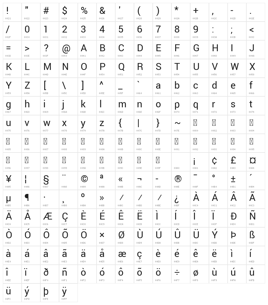Yantramanav Regular Character Map