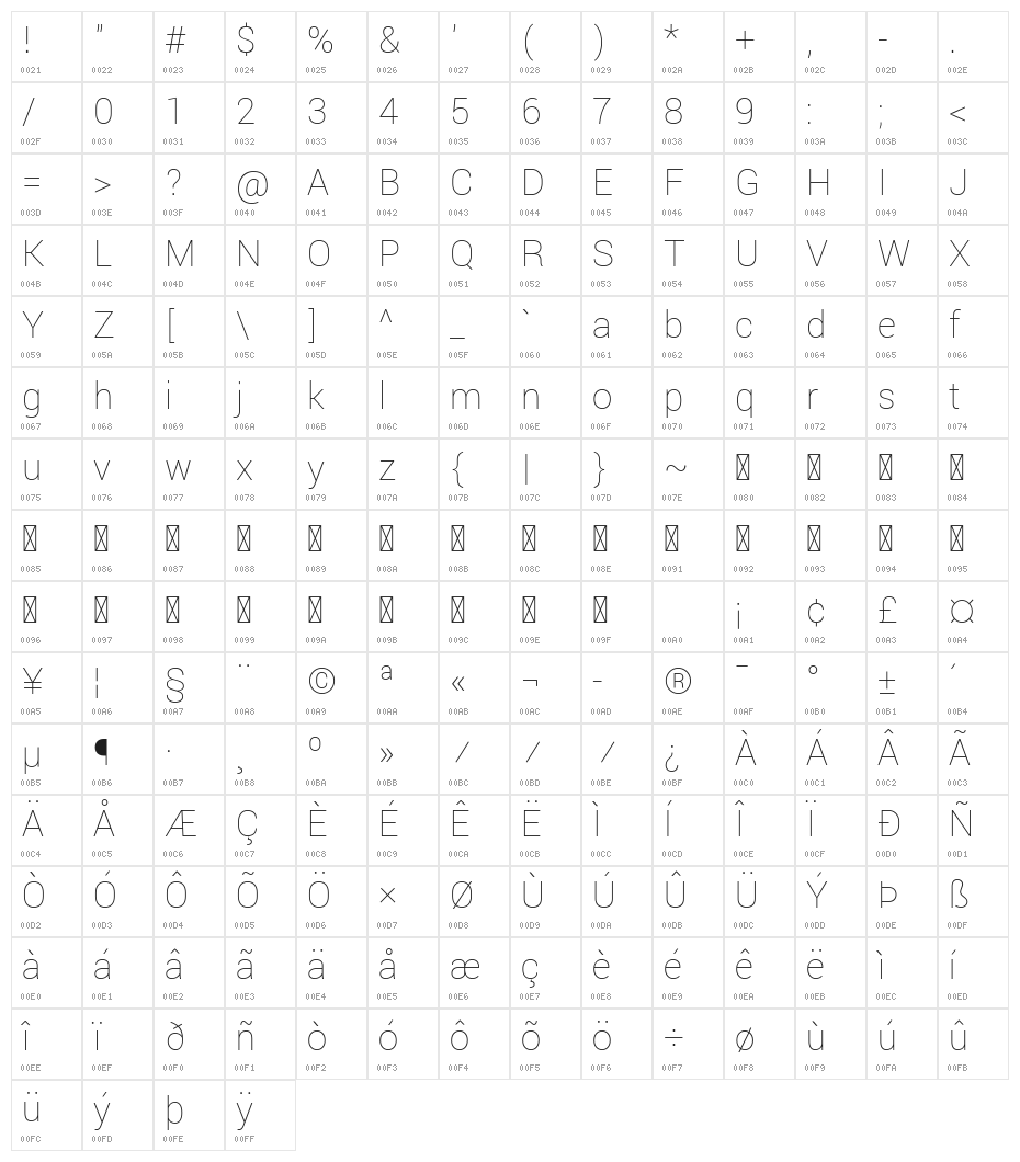 Yantramanav Thin Character Map