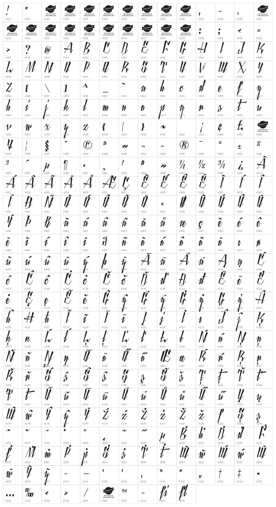 Yanty Script Demo Character Map