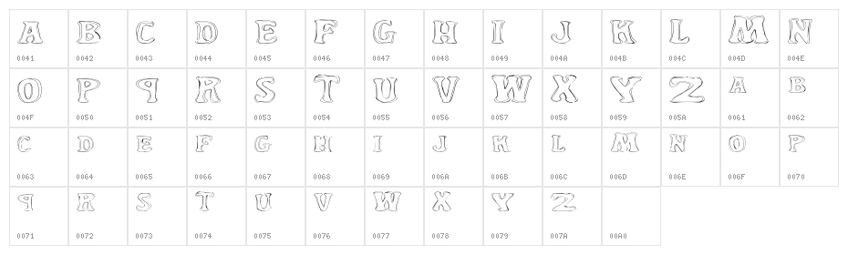 YardGnome Character Map