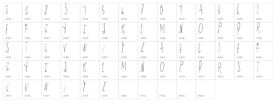 YardenTawns Character Map