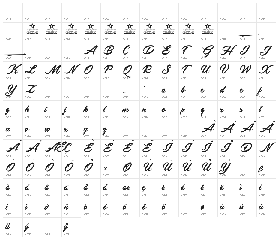 Yardley Personal Use Character Map