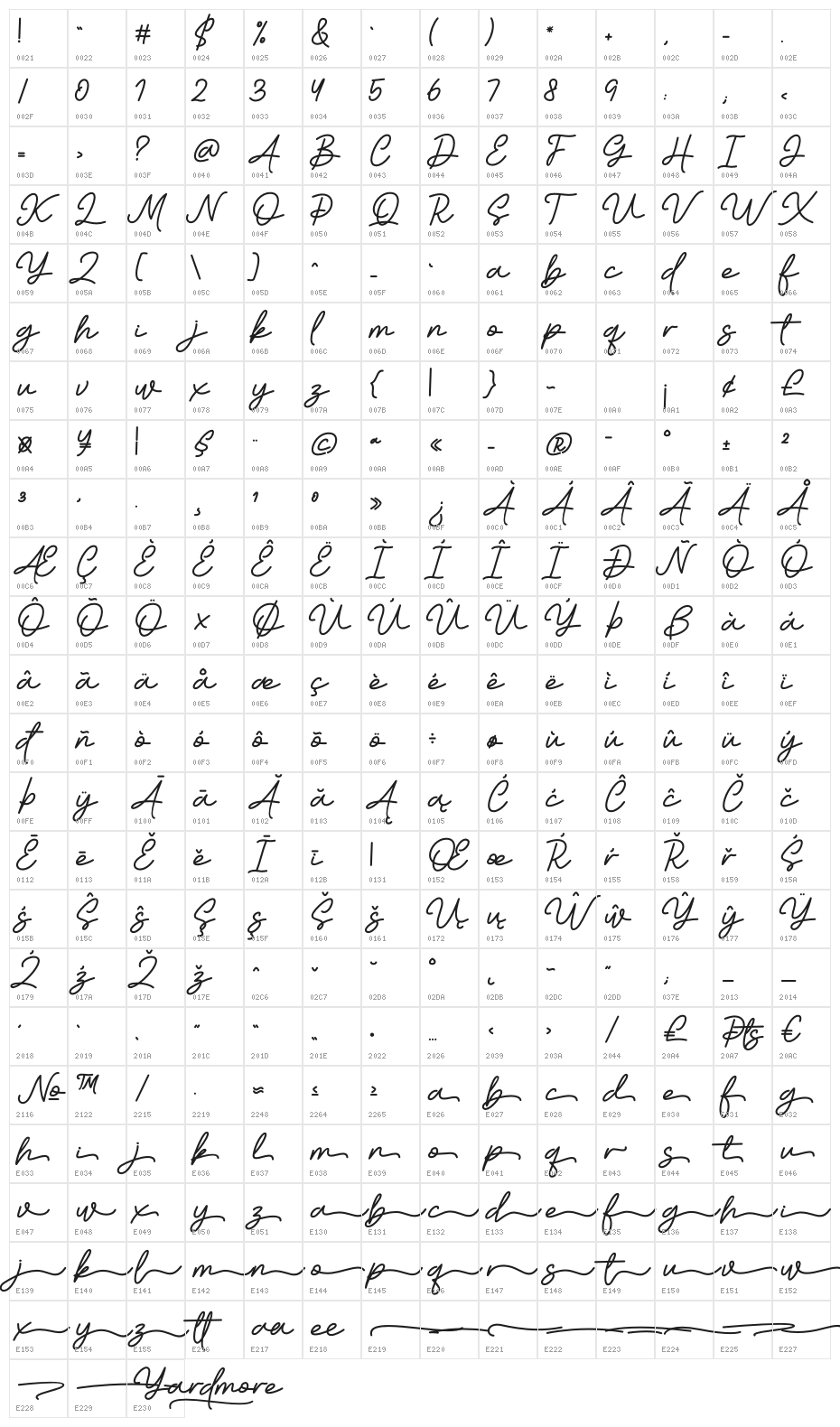 Yardmore Character Map