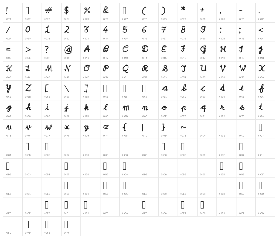 Yash_Jaiswal Character Map