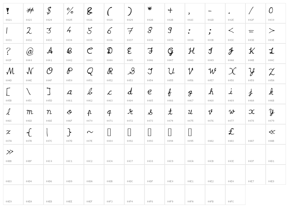 Yash_Jaiswal Character Map