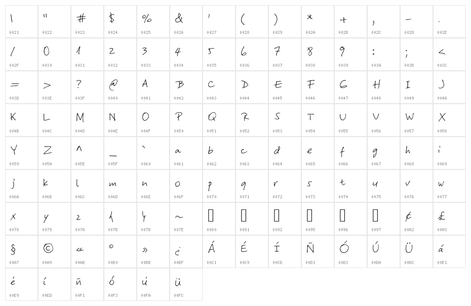 Yasna's Hand Medium Character Map