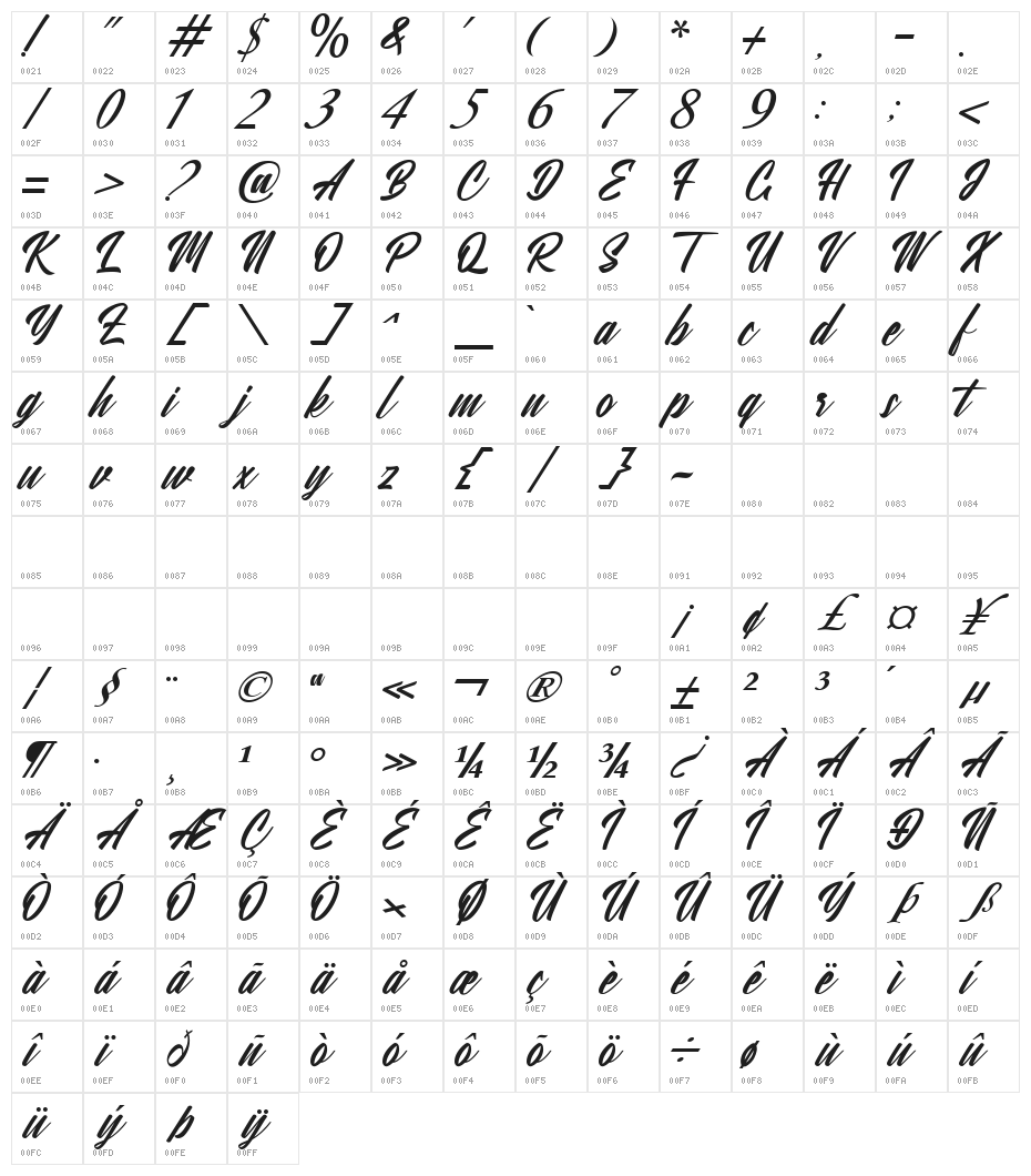 Yastrib Character Map