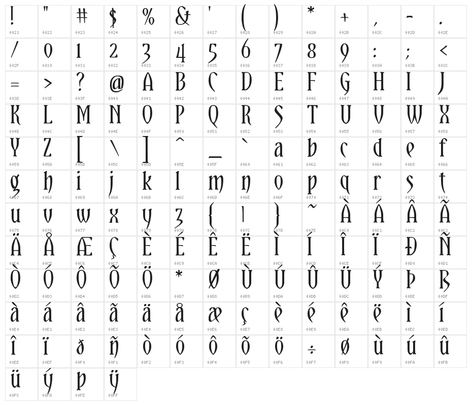 Yataghan Character Map