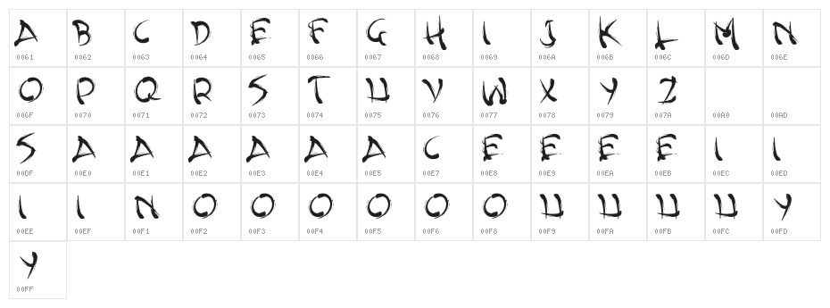YavatoDemoVersionRegular Character Map