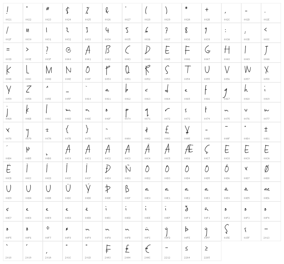 Yay!_Demo Character Map
