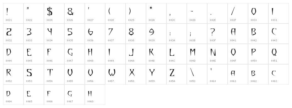 Yazata!" Character Map