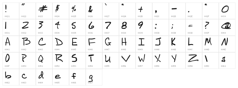 YB Scarecrow Rebellion 2000 Character Map