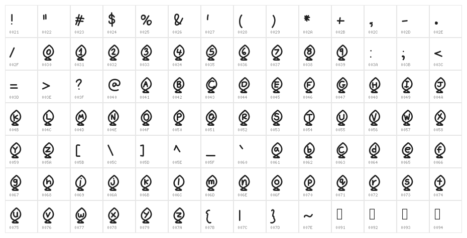 YBAlphaFish Character Map