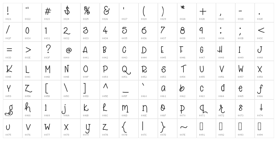 YBBananaCupcakes Character Map