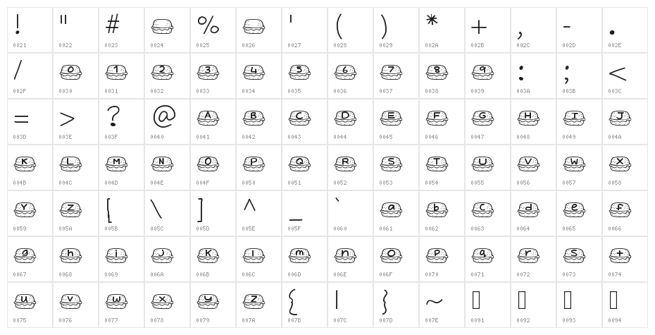 YBCheeseburgerAlphas Character Map