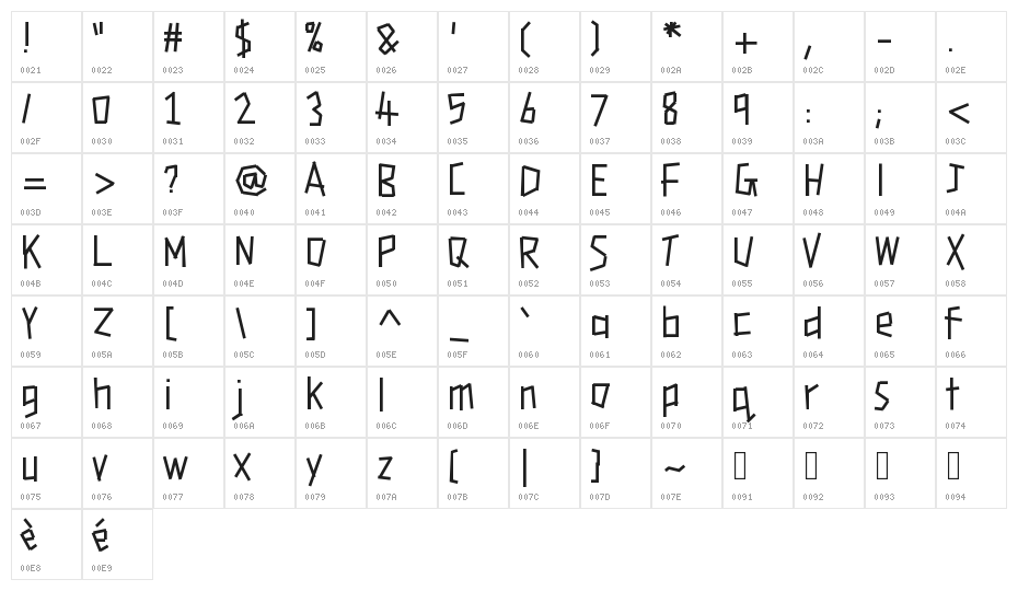 YBDoTheRobot Character Map