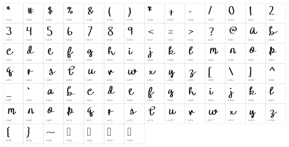 YBIceCreamSundae Character Map