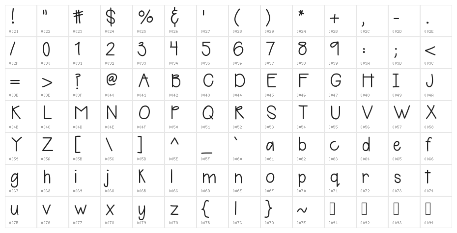 YBMangoFruitCocktail Character Map