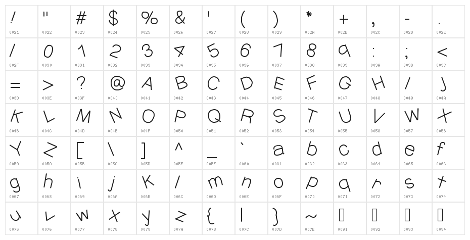 YBMessyJungle Character Map