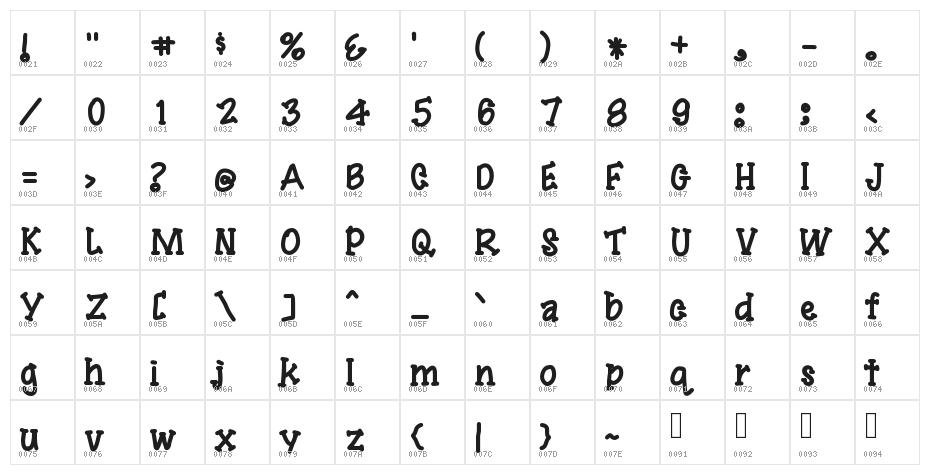 YBSingingTheBlues Character Map