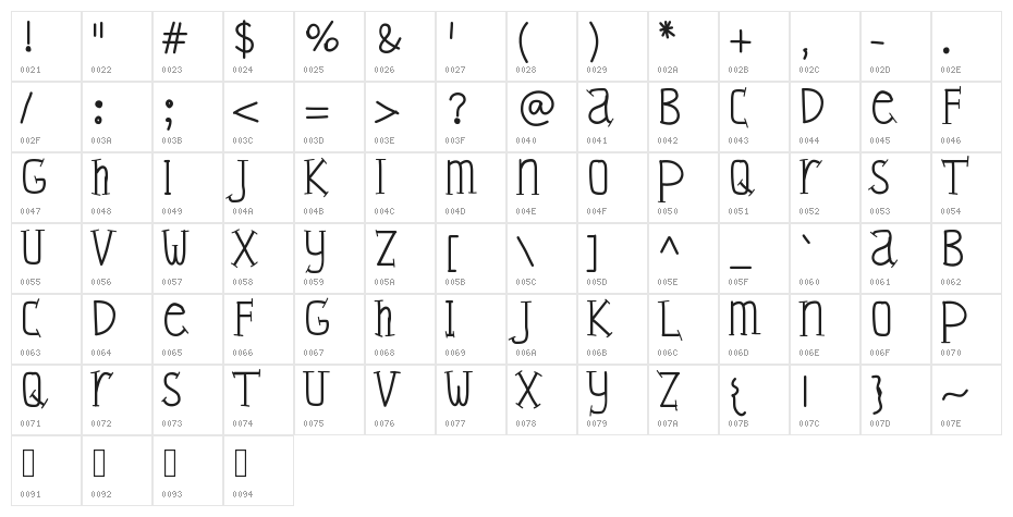 YBSticksAndStones Character Map
