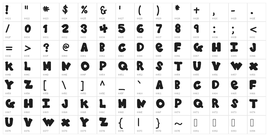YBStrawberryPudding Character Map