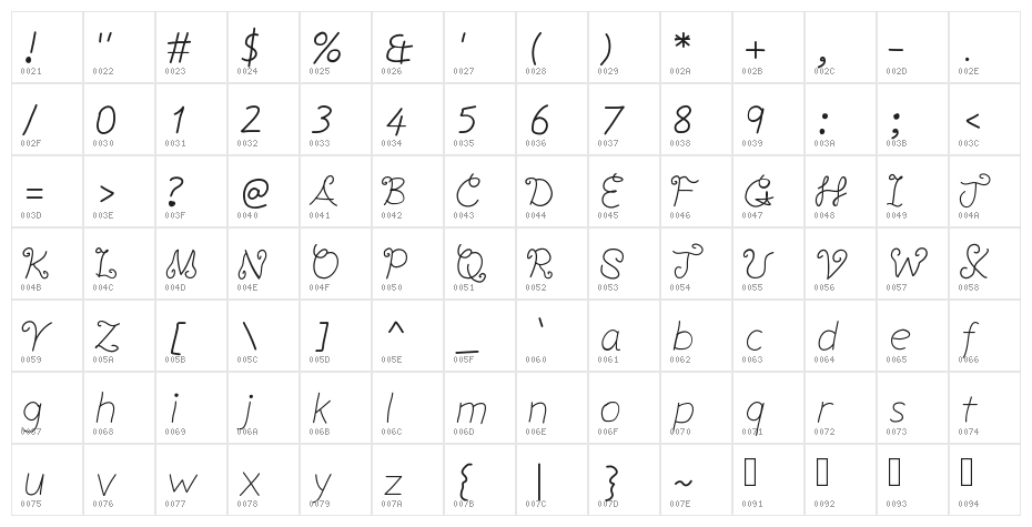 YBTheChosenOne Character Map