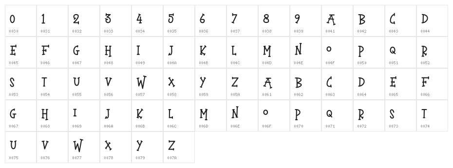 YELLOWBOUNCE Character Map