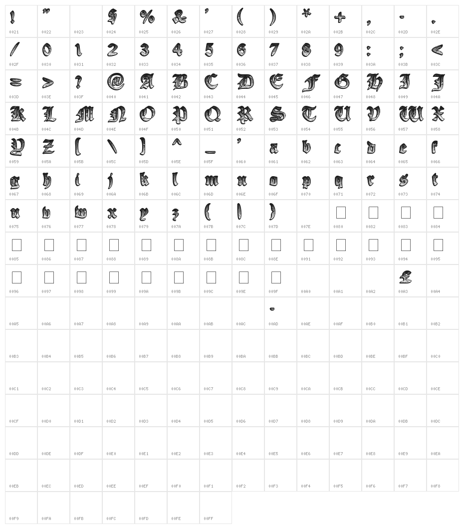 Ye Olde Oak Character Map