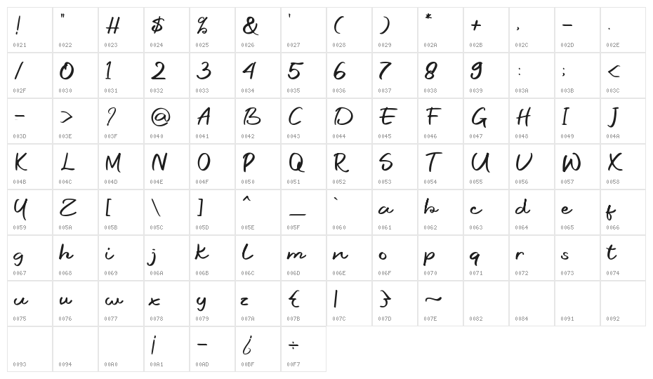 Yeager Gang Character Map