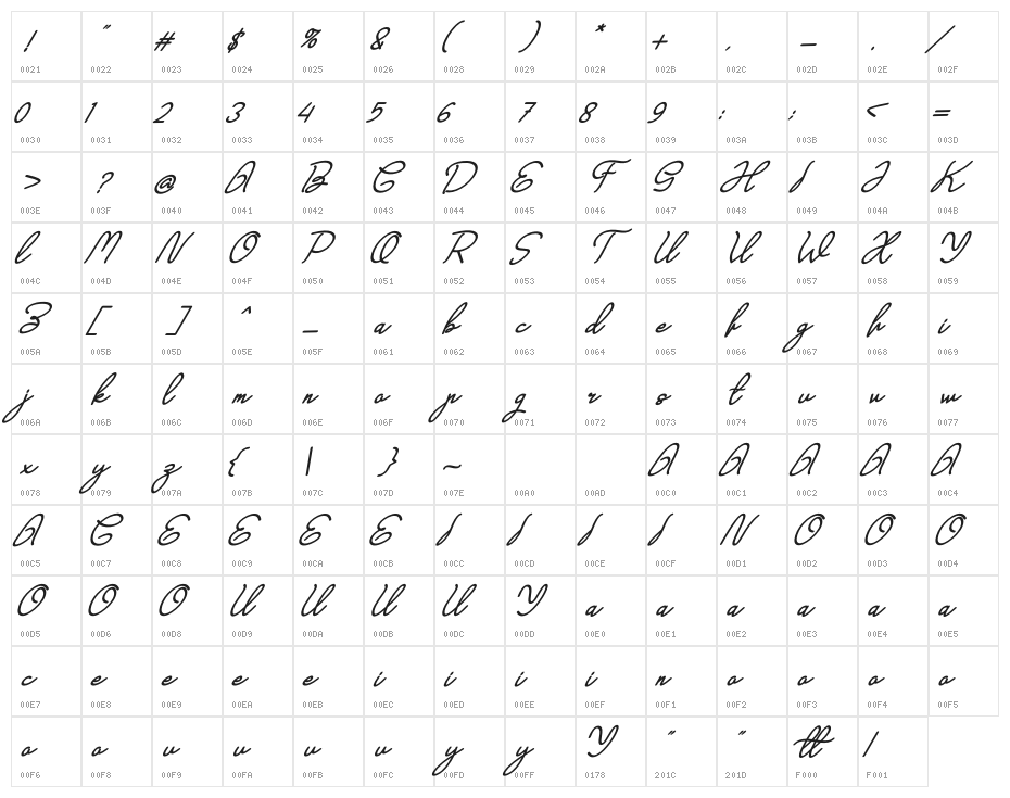 Yeah Bold Italic Character Map
