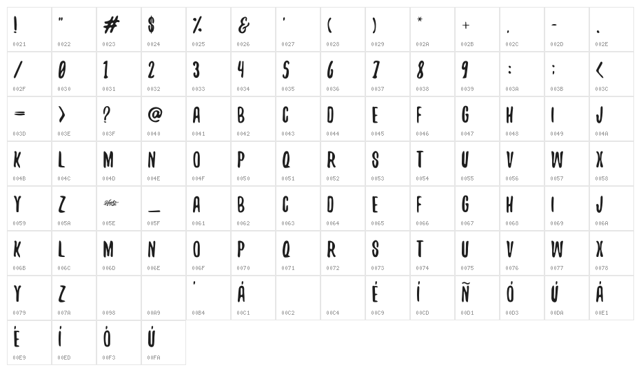 Yeah Papa Character Map