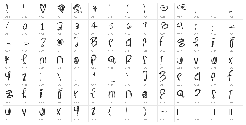 YeahYeahYeahs Character Map