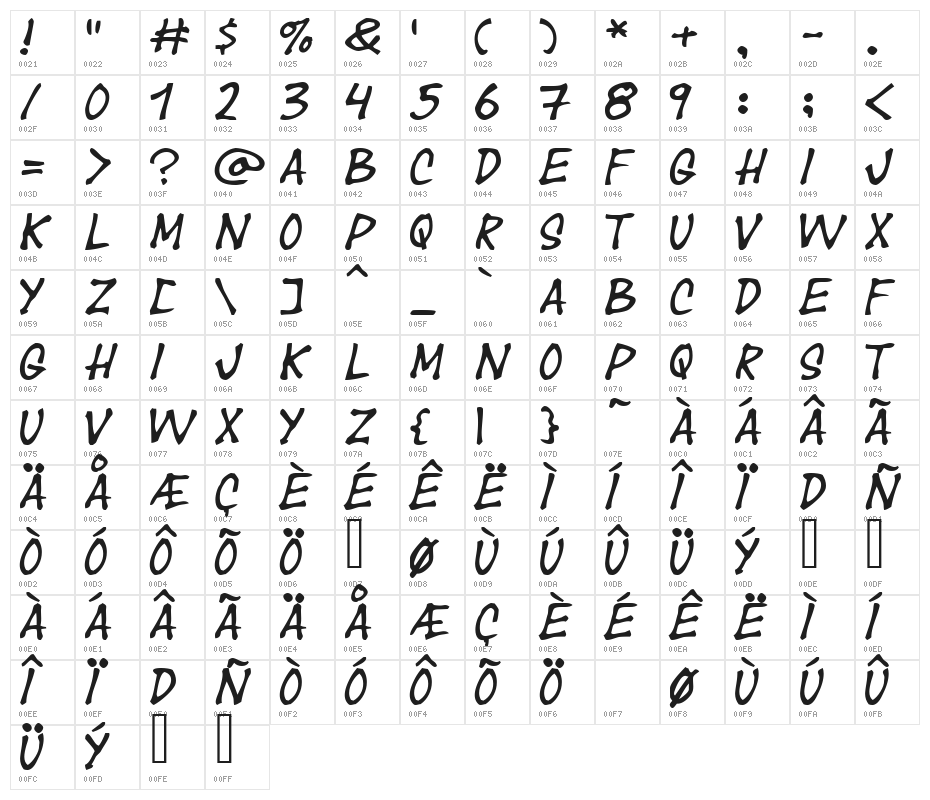 Year supply of fairy cakes Character Map
