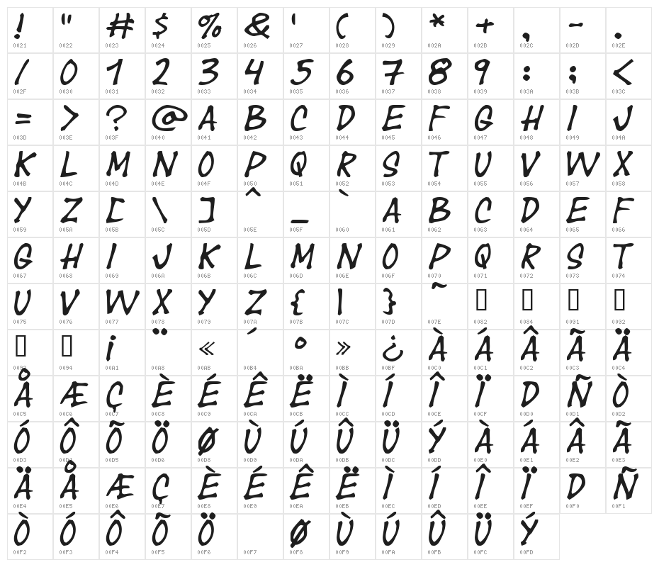 Year supply of fairy cakes Character Map
