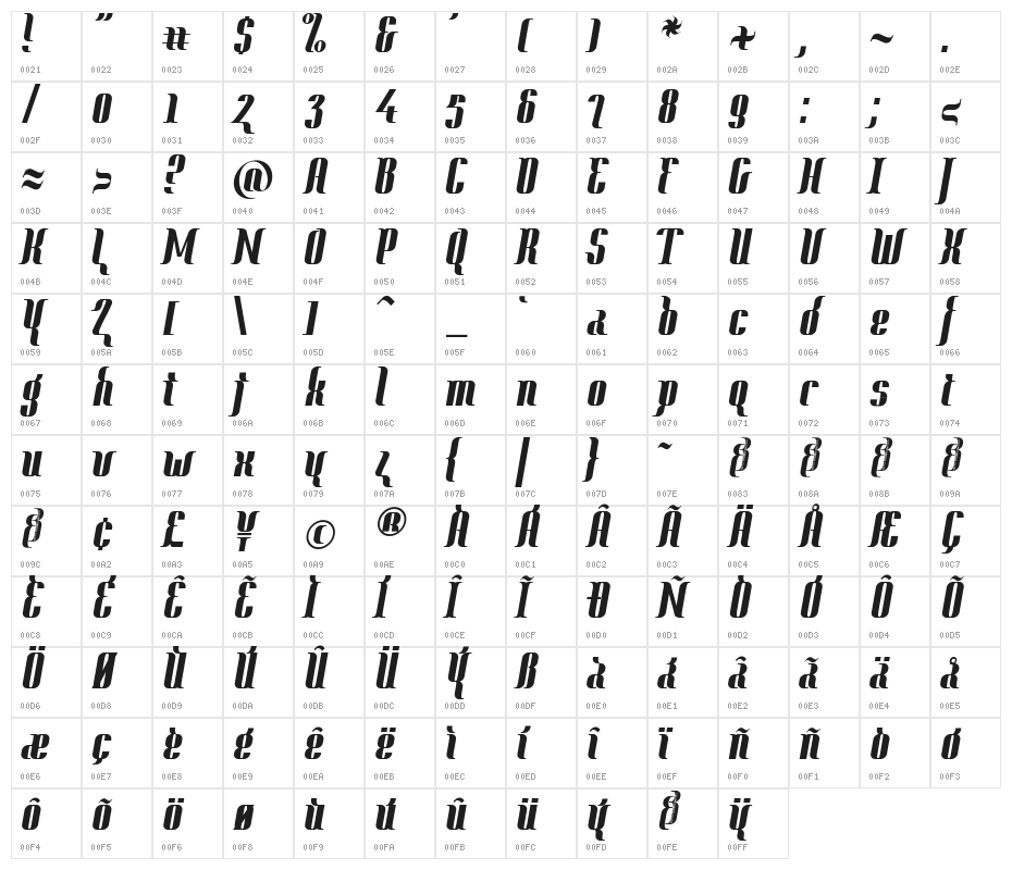 Year2000-Context-Heavy Character Map
