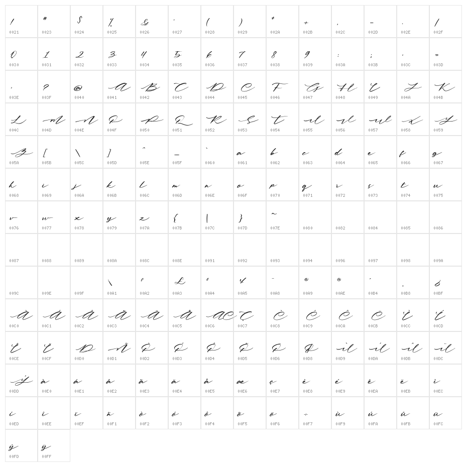 Yearling Spirit Character Map