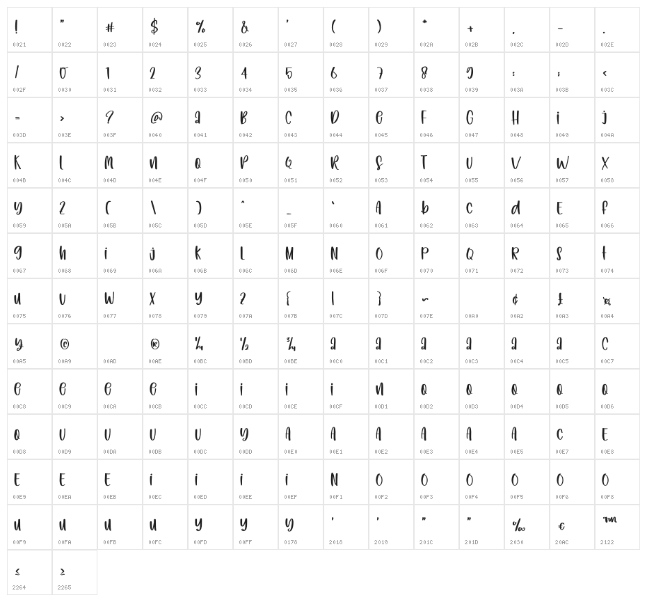 Yearly Character Map