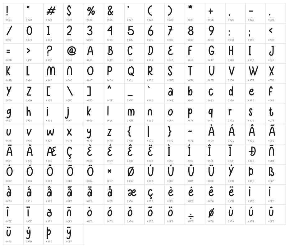 Yello Cat Character Map