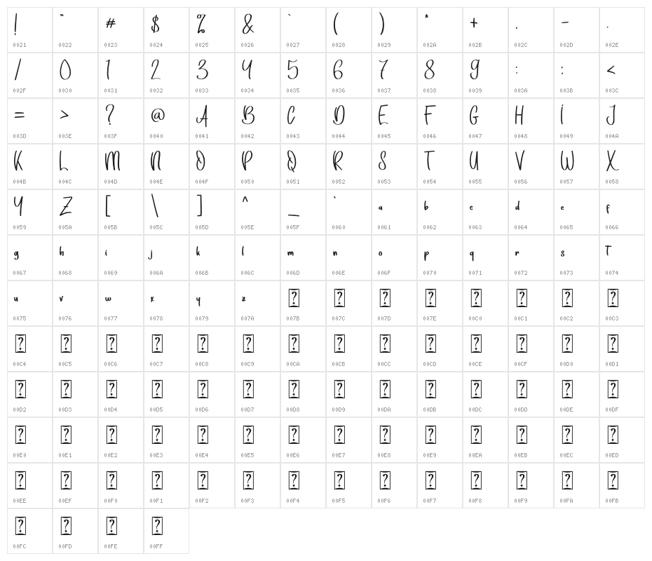 Yellow Black - Personal Use Character Map