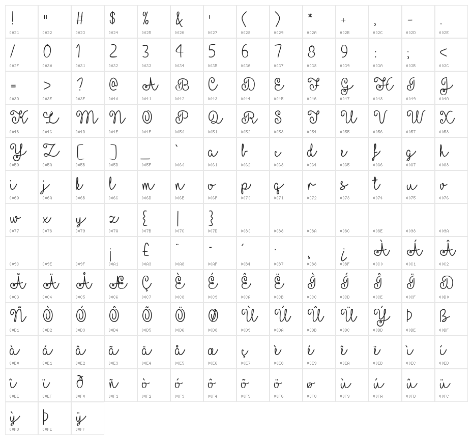 Yellow Butterflies Character Map