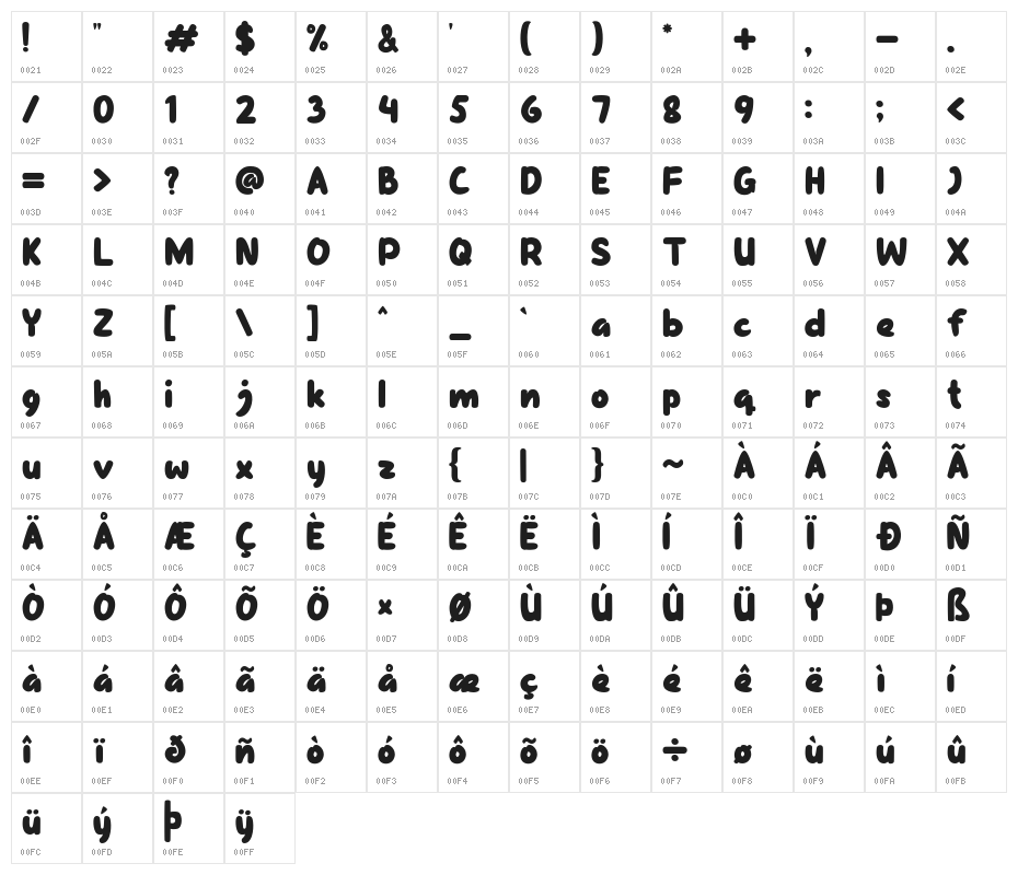 Yellow Candy Character Map