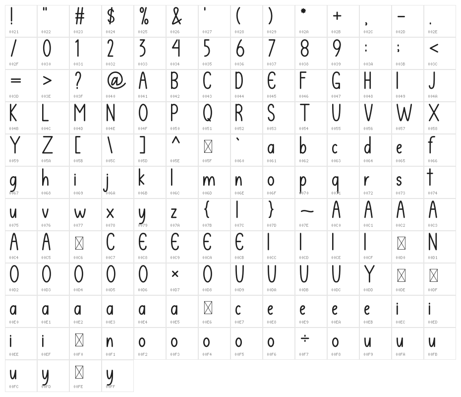Yellow Display Character Map