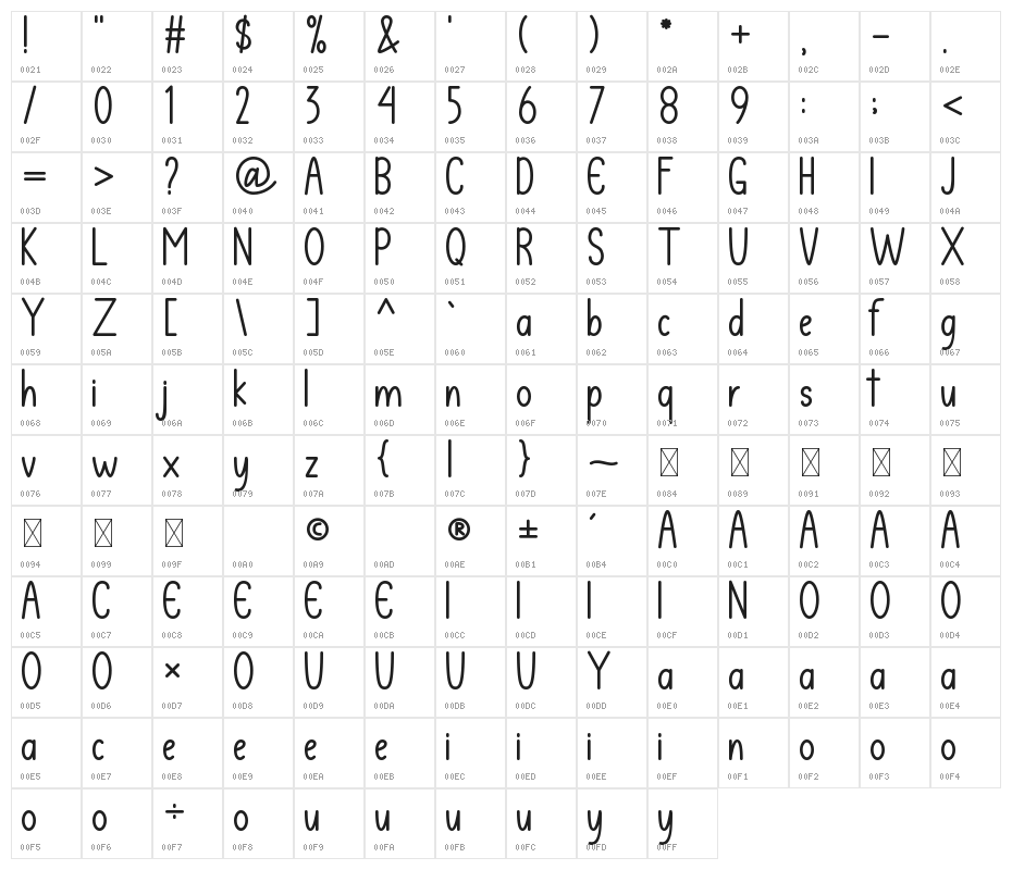 Yellow Display Character Map