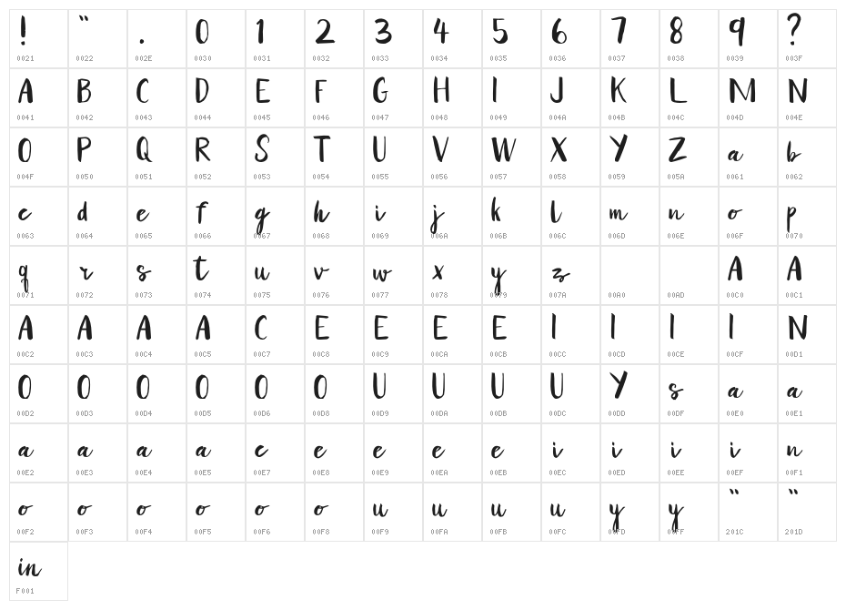 Yellow Honey DEMO Character Map