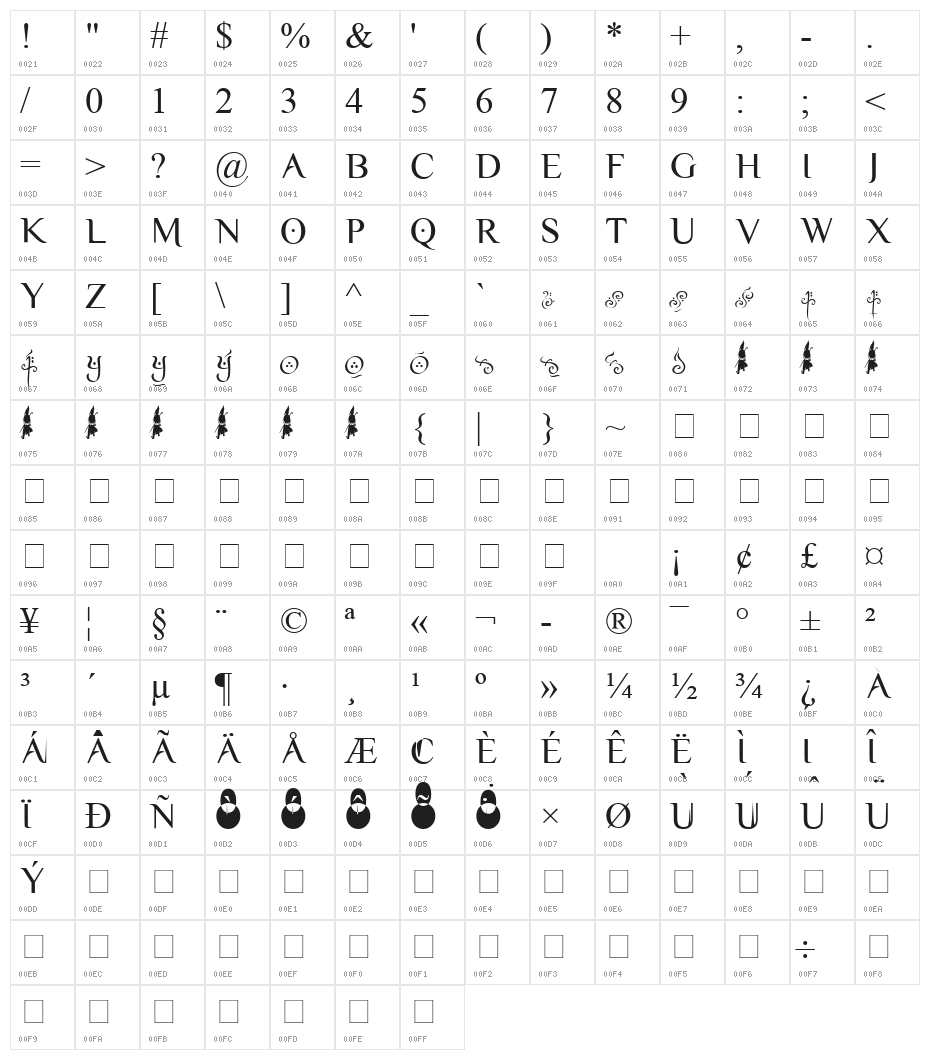 Yellow Magician Character Map