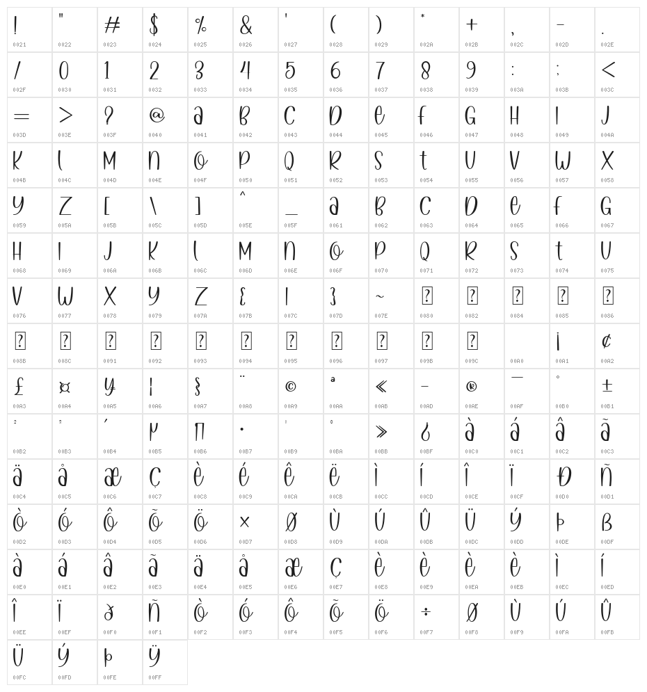 Yellow Monkey Character Map