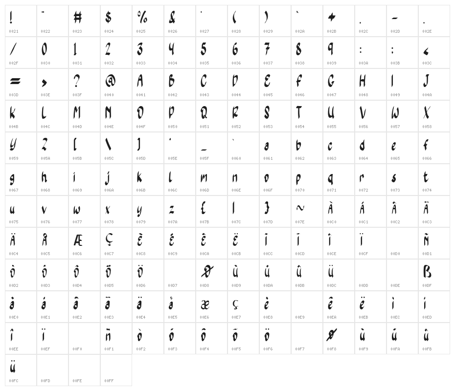 Yellow Moon Character Map