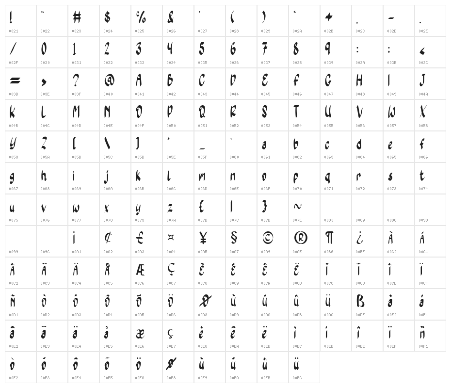 Yellow Moon Character Map